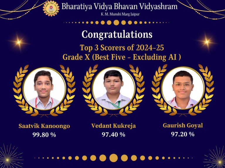 Class 10 Result without AI 2024-25