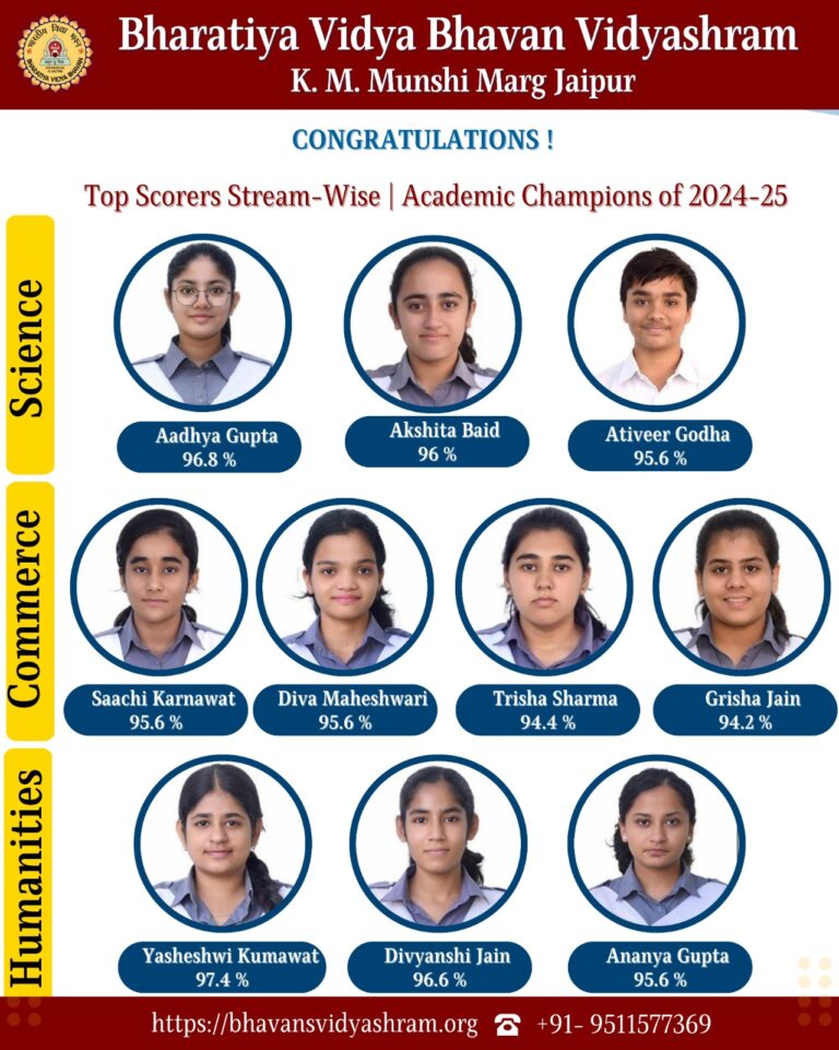 Class 12 Result stream Wise 2024-25