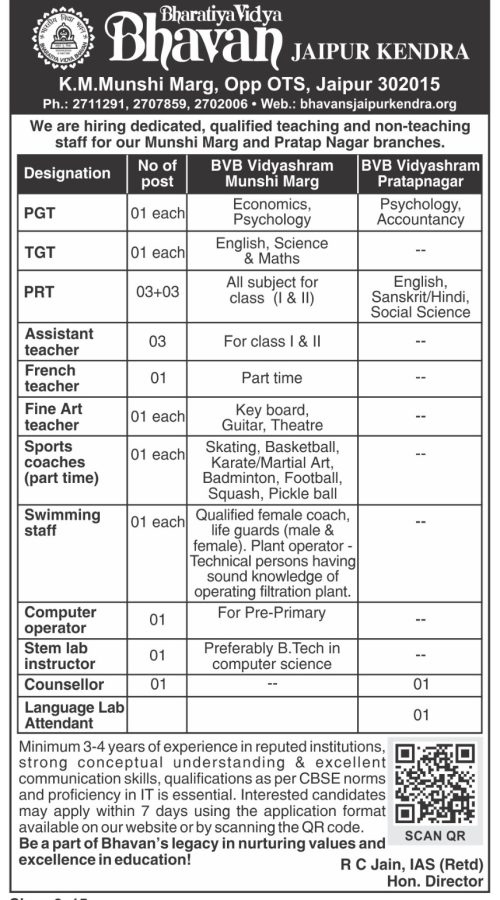 Vacancy as on March 2025